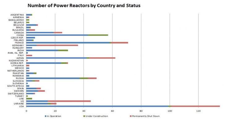 New Study Outlines Comprehensive Plan for Decarbonization in the Nuclear Energy Sector