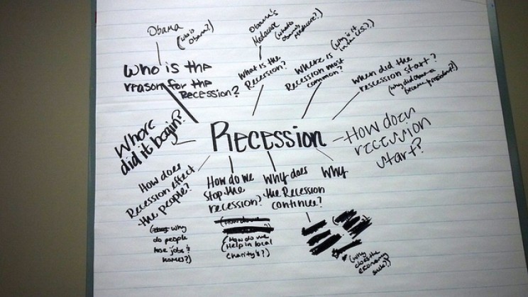 Mind mapping basic