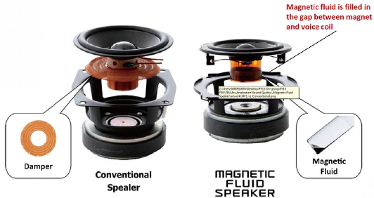 NASA Spinoffs Magnetic Fluid Speakers