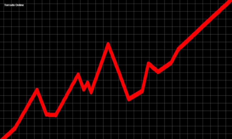 Task Management Benefits Metrics