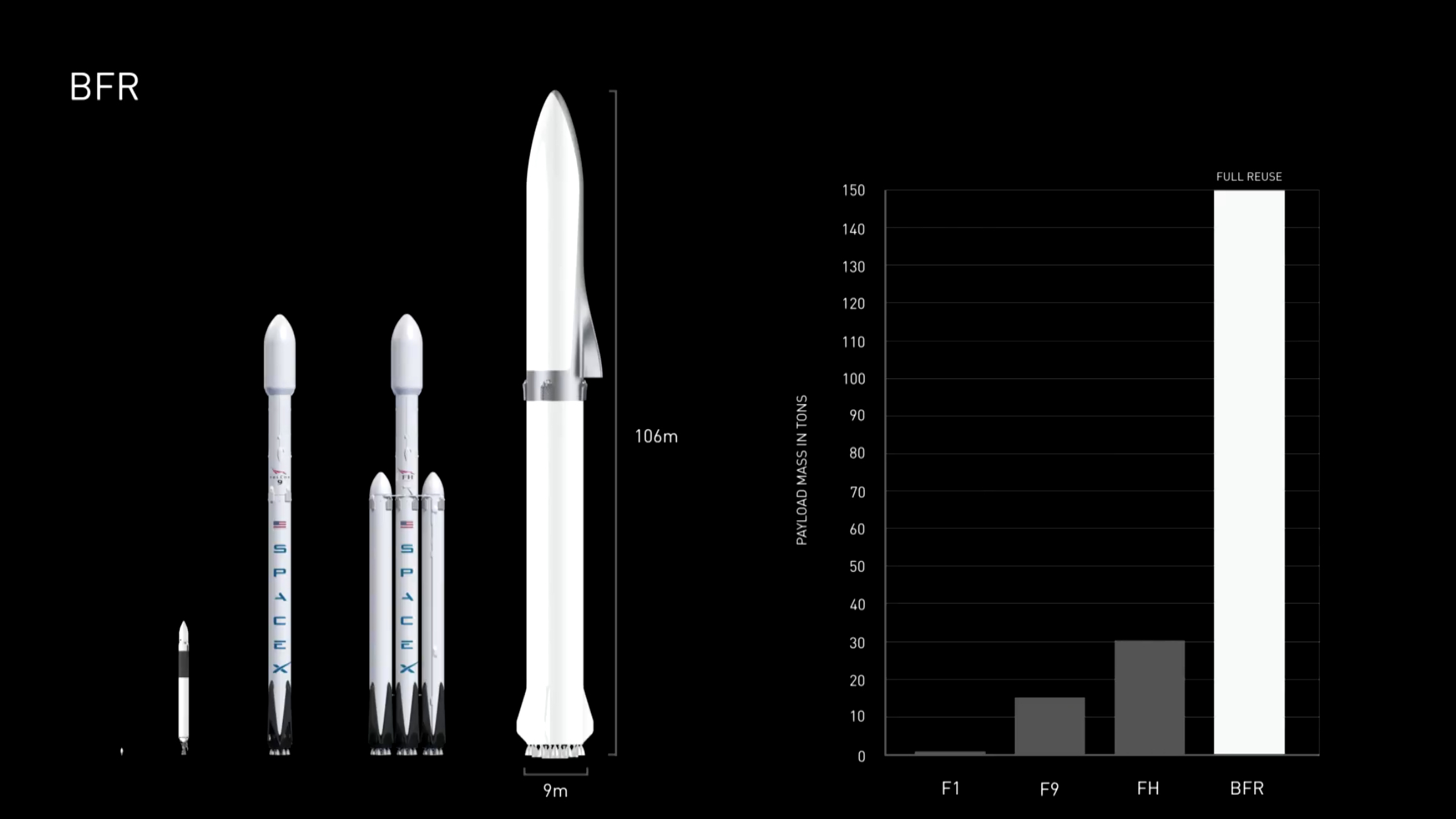 Elon Musk Just Unveiled Plans to Land Cargo Ships on Mars as Early as 2022 Elon Musk Just Unveiled Plans to Land Cargo Ships on Mars as Early as 2022