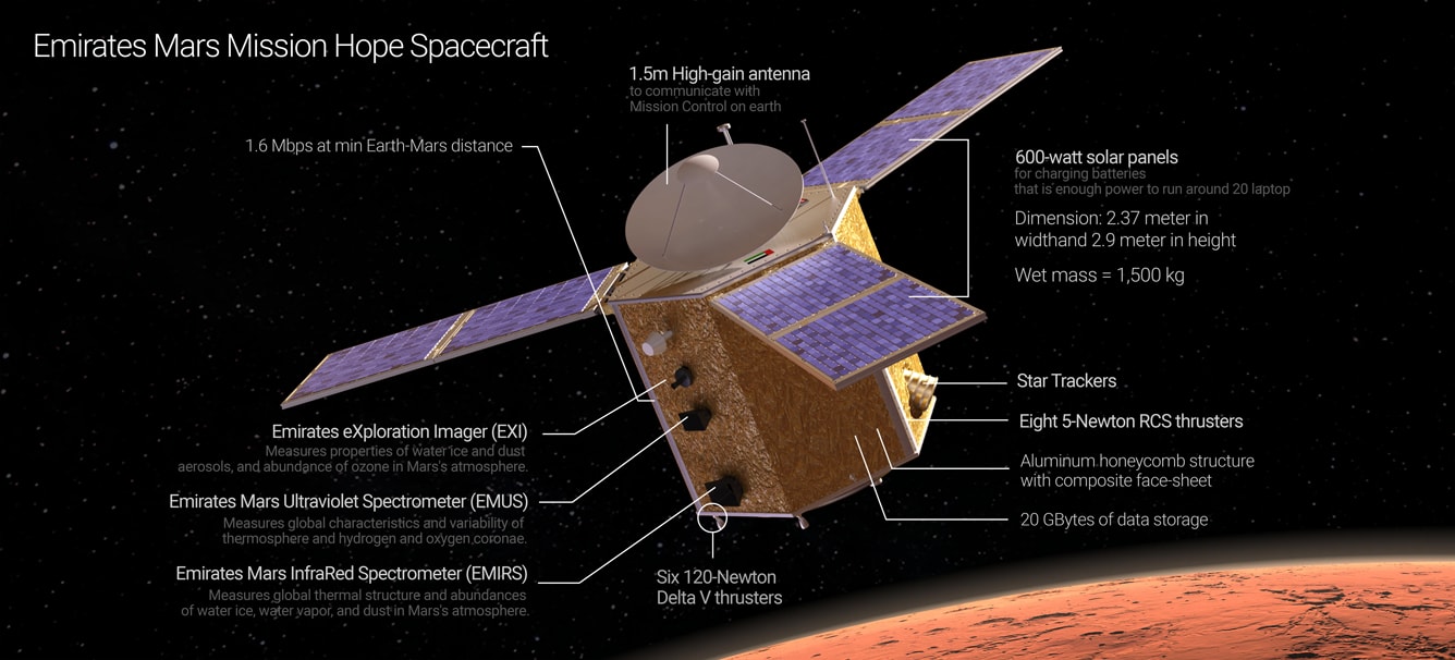 The UAE Is Building A $140 Million 'Martian City' Right Here On Earth The UAE Is Building A $140 Million 'Martian City' Right Here On Earth