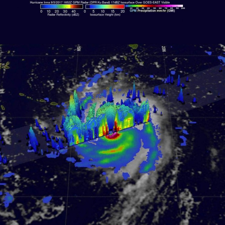 Numbers Behind the Deadly Hurricane Irma Numbers Behind the Deadly Hurricane Irma