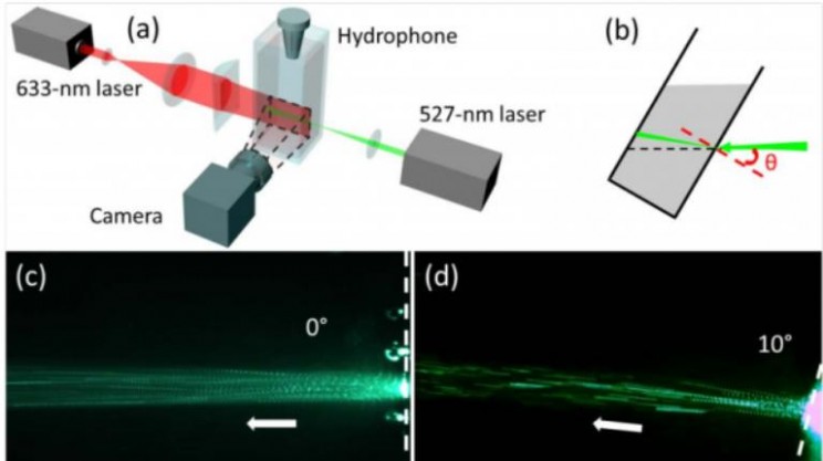 Scientists Can Now Transform Lasers into Liquids Scientists Can Now Transform Lasers into Liquids