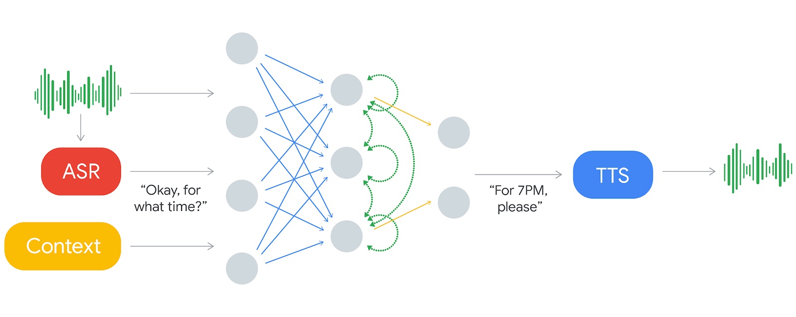 Google's AI Assistant Can Now Make Extremely Realistic Phone Calls to Book Appointments Google's AI Assistant Can Now Make Extremely Realistic Phone Calls to Book Appointments
