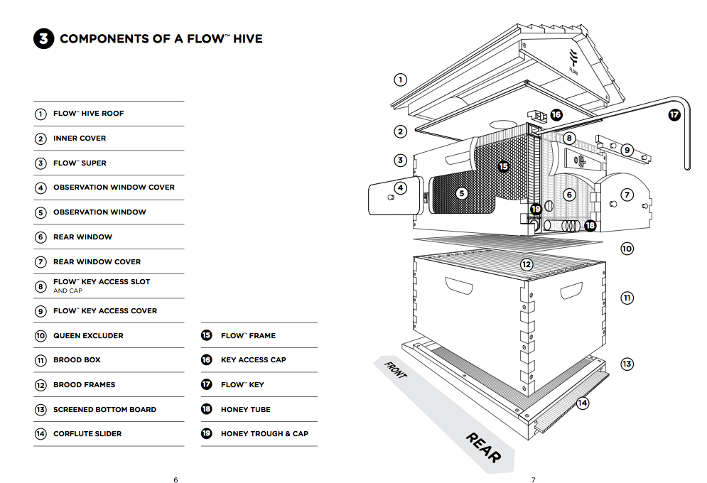 components-of-a-flow