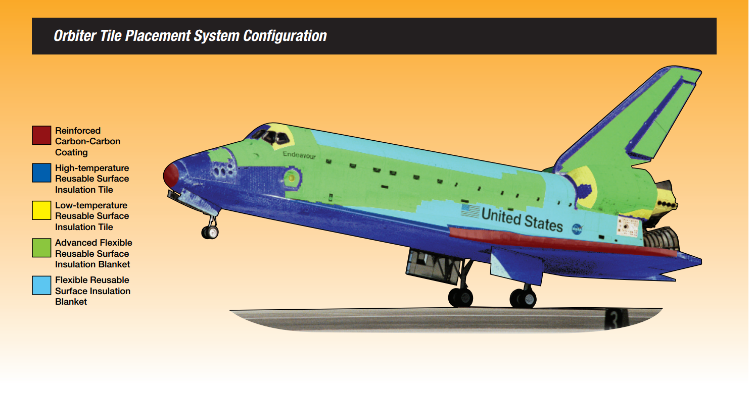 What Keeps Spaceships from Burning Up During Reentry ?