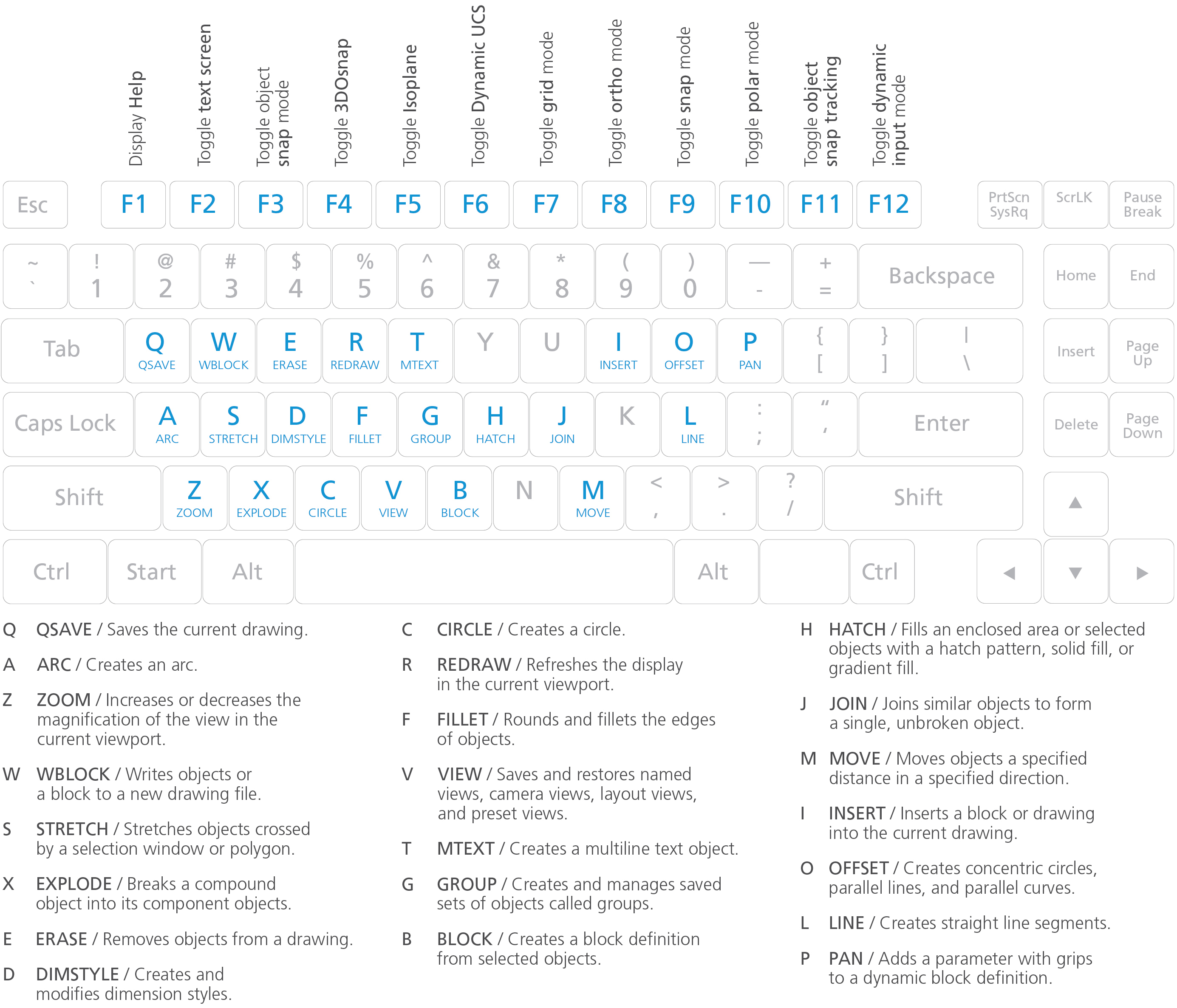 autocad shortcuts