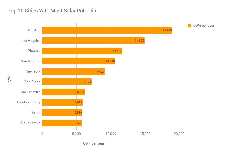 Google Solar Map >> Google S New Sun Map Shows Which Roofs In Us Have Solar Potential Google Solar Map >> Google S New Sun Map Shows Which Roofs In Us Have Solar Potential