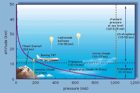 The Biggest Challenges That Stand in the Way of Hyperloop
