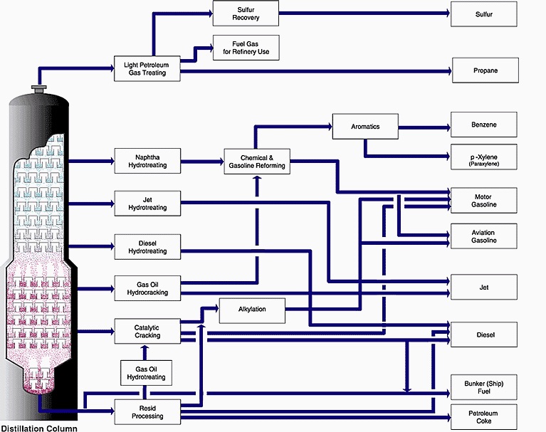 Oil Refineries: The Incredible Process of Turning Crude Oil into Jet Fuel Oil Refineries: The Incredible Process of Turning Crude Oil into Jet Fuel