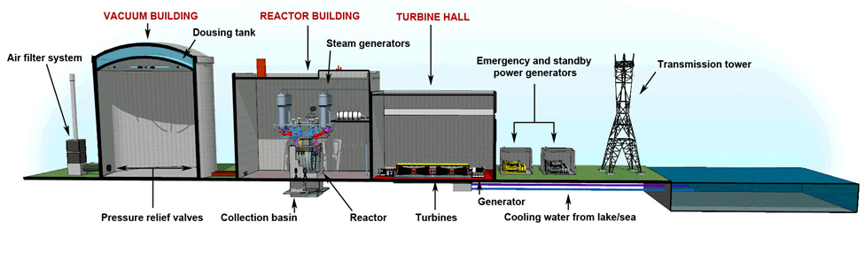 Nuclear Meltdown and How It Can be Prevented Nuclear Meltdown and How It Can be Prevented