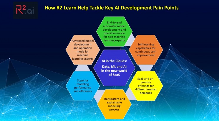 AI development pain points