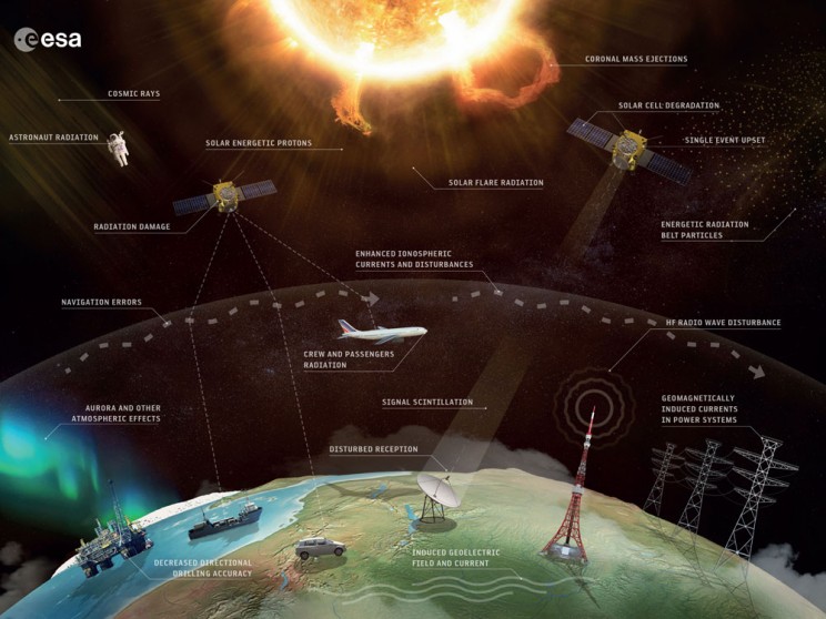 EU Space Agency Will Position Spacecraft Near the Sun to Monitor Solar Activity EU Space Agency Will Position Spacecraft Near the Sun to Monitor Solar Activity
