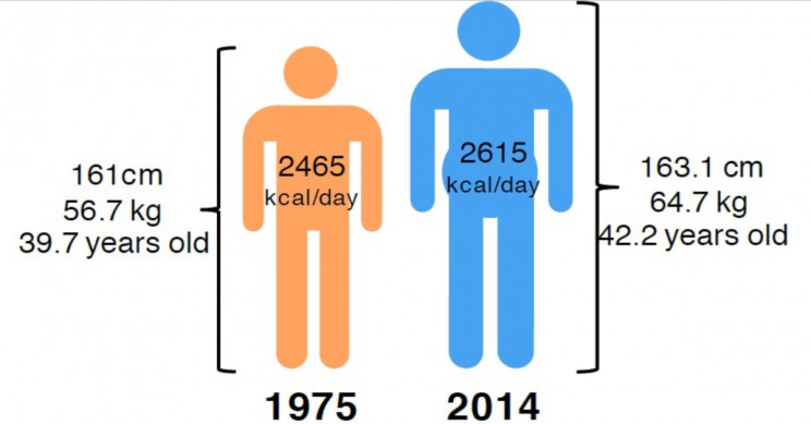 Food Demands Are Set to Dramatically Increase by 2050 Food Demands Are Set to Dramatically Increase by 2050