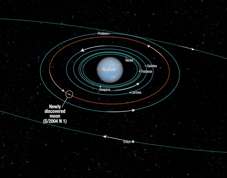 Origin of Neptune's Smallest Moon Hippocamp Revealed Origin of Neptune's Smallest Moon Hippocamp Revealed