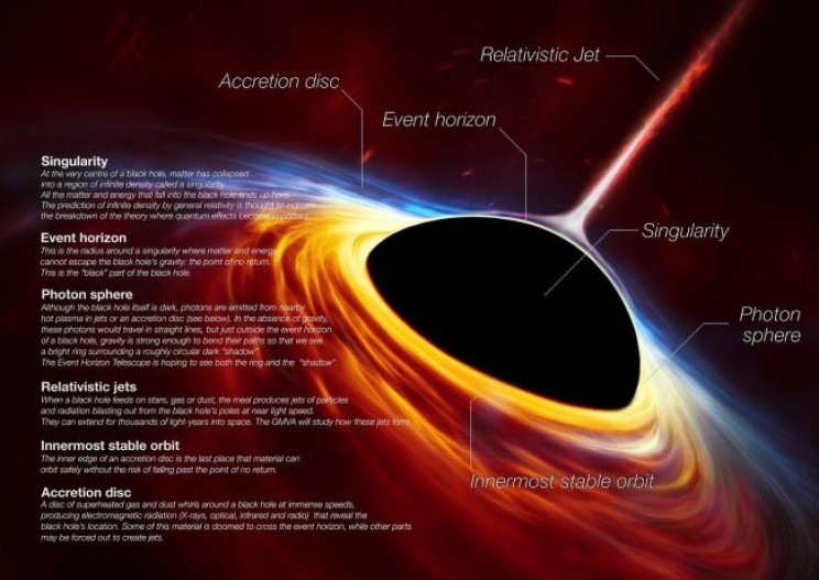 How Do We Capture Black Hole Images? How Do We Capture Black Hole Images?