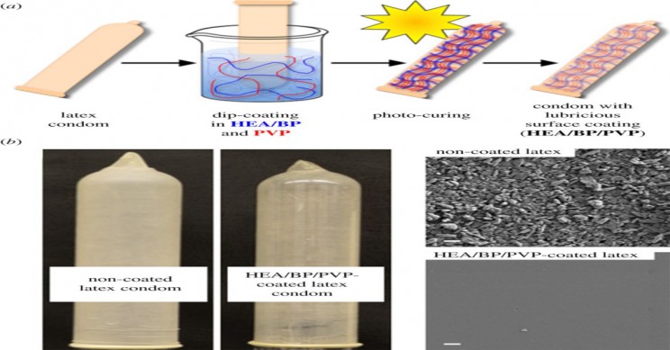 self lubricating comdom science