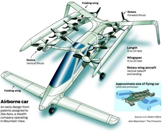 flying cars zee.aero