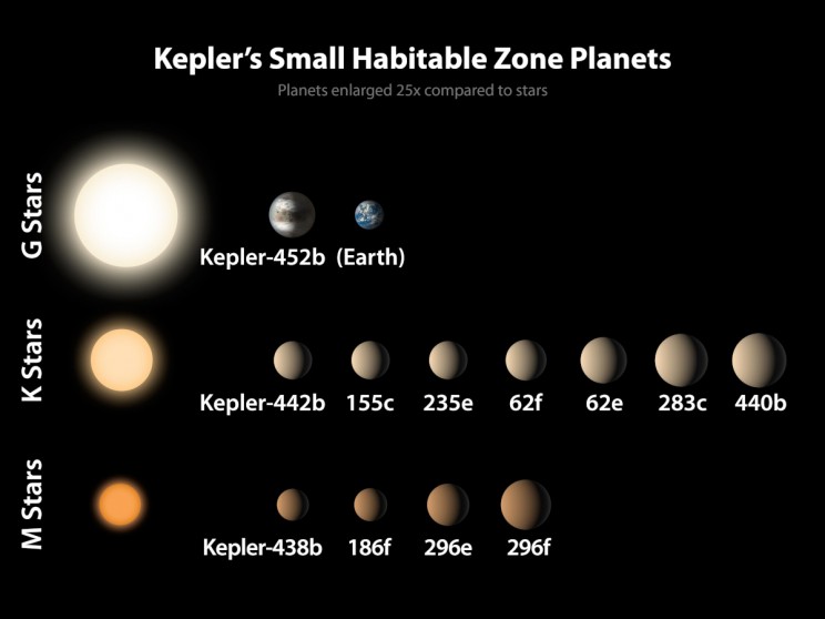 How Do We Search for Extraterrestrial Intelligent Life?