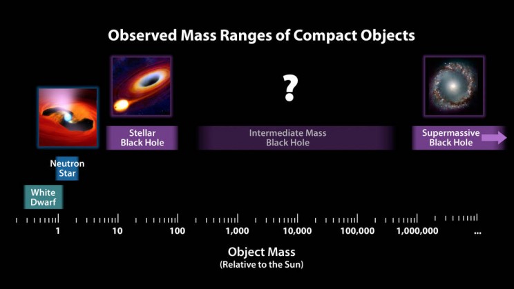 How Do We Capture Black Hole Images? How Do We Capture Black Hole Images?