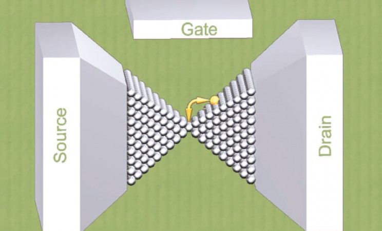 single atom transistor
