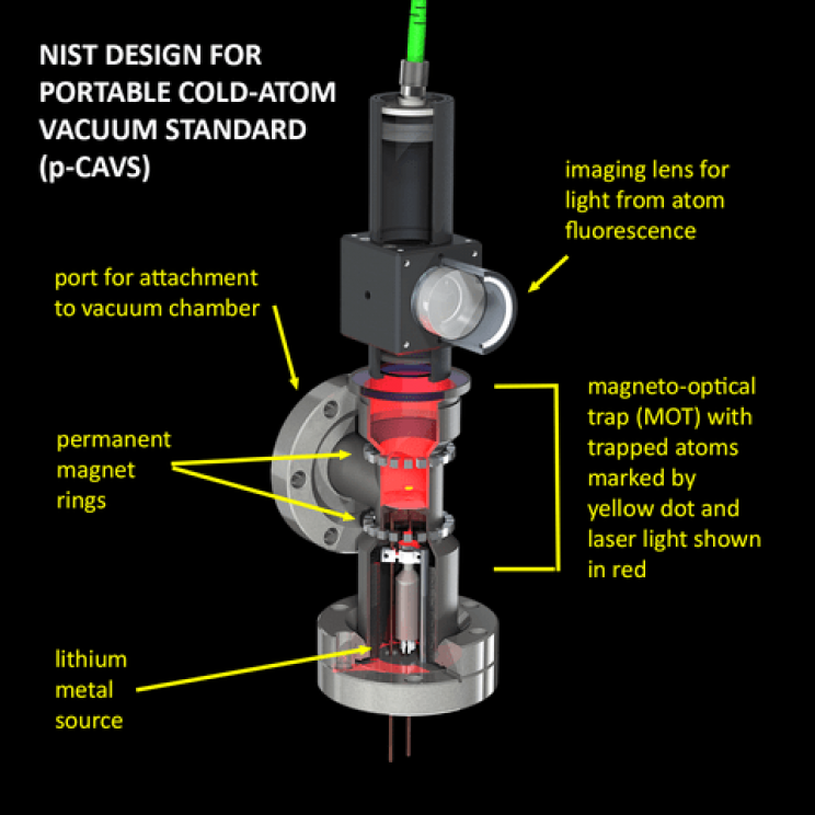 Miniaturizing Cold-Atom Technology for Deployable Vacuum Metrology Miniaturizing Cold-Atom Technology for Deployable Vacuum Metrology
