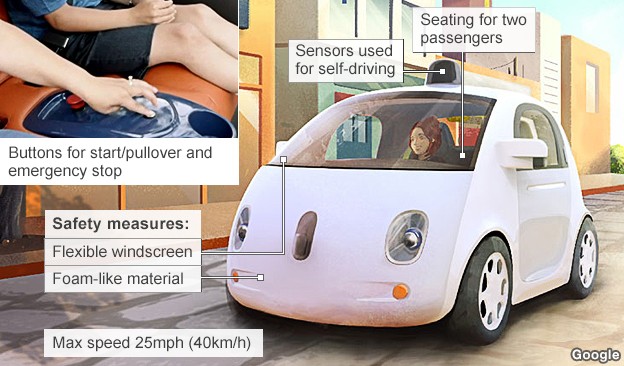 Google's new car has no steering wheel or pedals