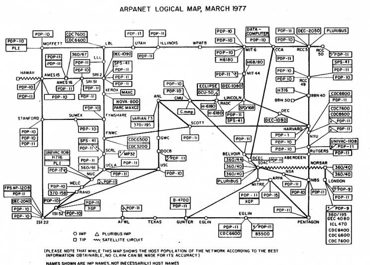 military spin-offs internet
