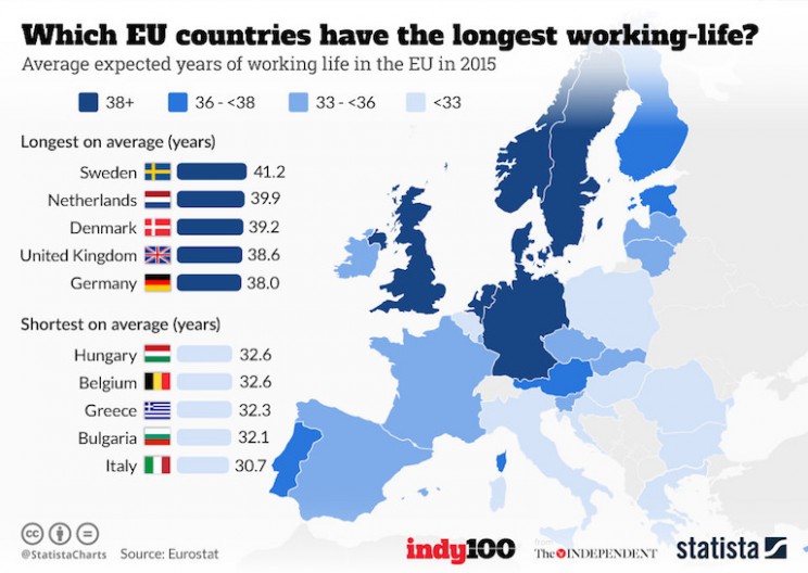 Who Has the Longest Duration of Working Life Across Europe?