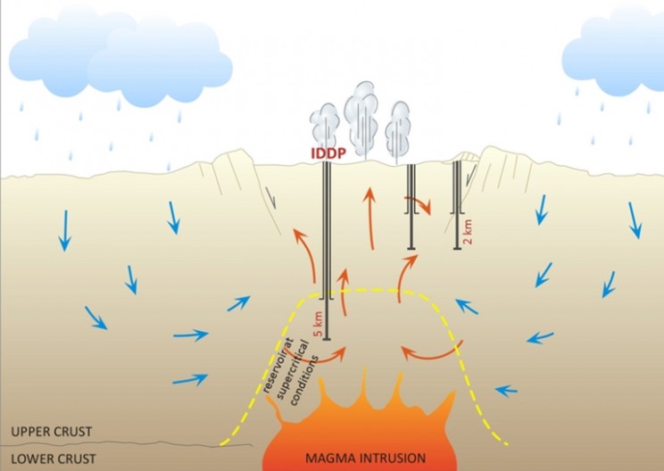 IDDP Drills Into a New Era of Steam Energy Potential