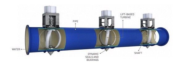 LucidPipe - Truly Elegant Water to Wire Generators