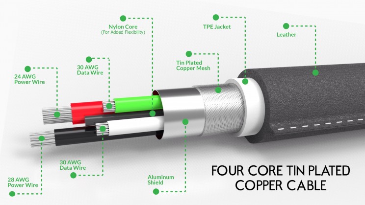 Esbee Cables - Possibly the last cable you'll buy
