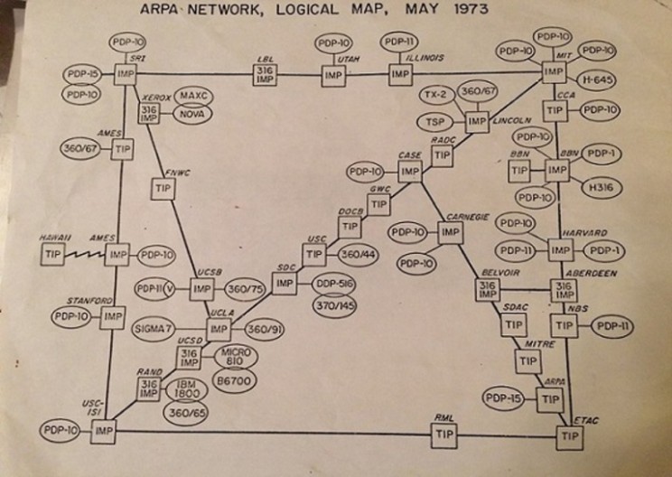 The Entire Internet Mapped Out in May 1973