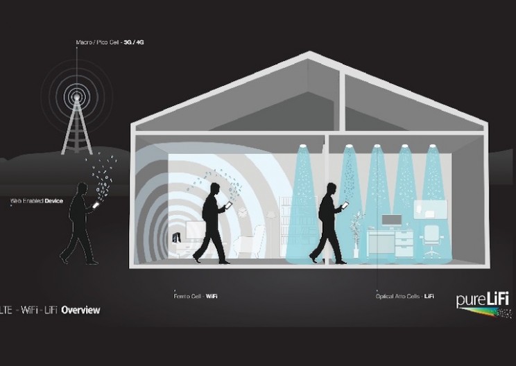 Browse the Internet at Speeds Over 200 Gbps Using LIGHT