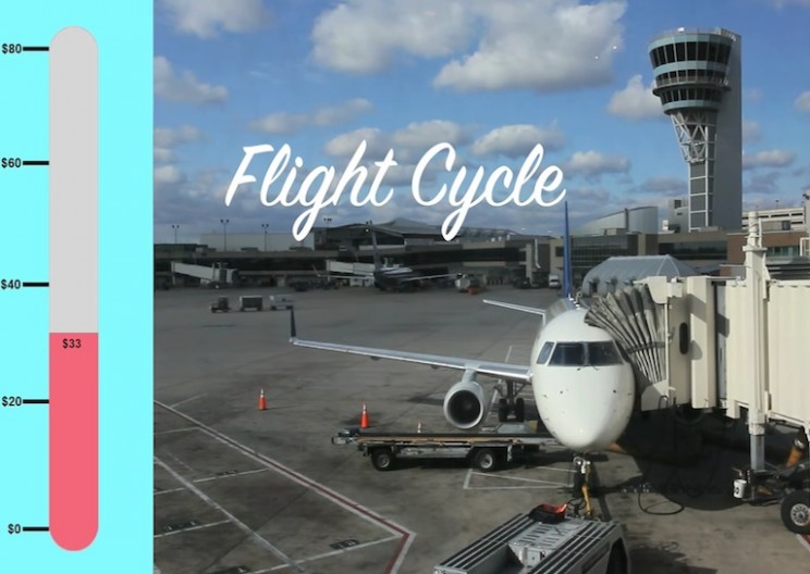Why Does Flying Cost So Much Money?