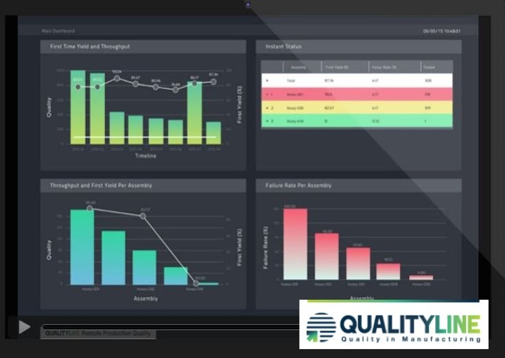 A New Technology to Reduce Manufacturing Costs and Control Quality
