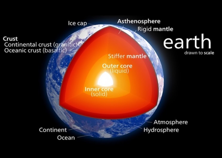 How Much Longer Until the Core of the Earth Runs out of Fuel