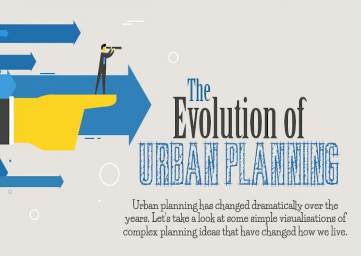 The Evolution of Urban Planning