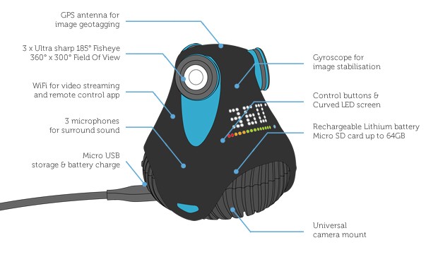 Giroptic 360 degree HD video camera makes panorama simple