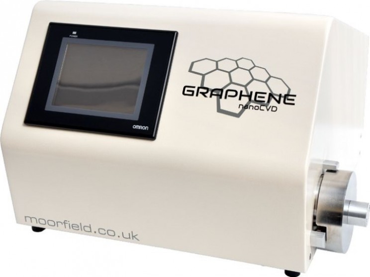 New low cost graphene production a revolution