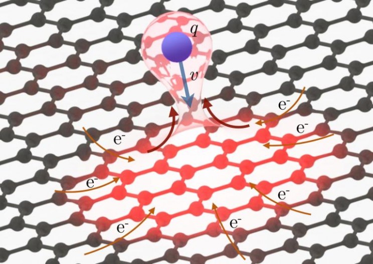 Graphene: The New Superman of Materials