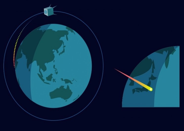 This Startup is Creating a Man-made Meteor Shower for the 2020 Olympics