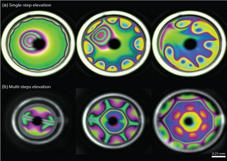 Stopping Soap Bubble Swirls - And Why