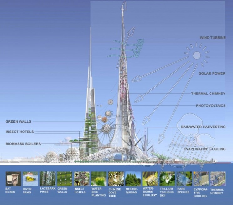 Tallest towers in the world with sustainable technology heading for China