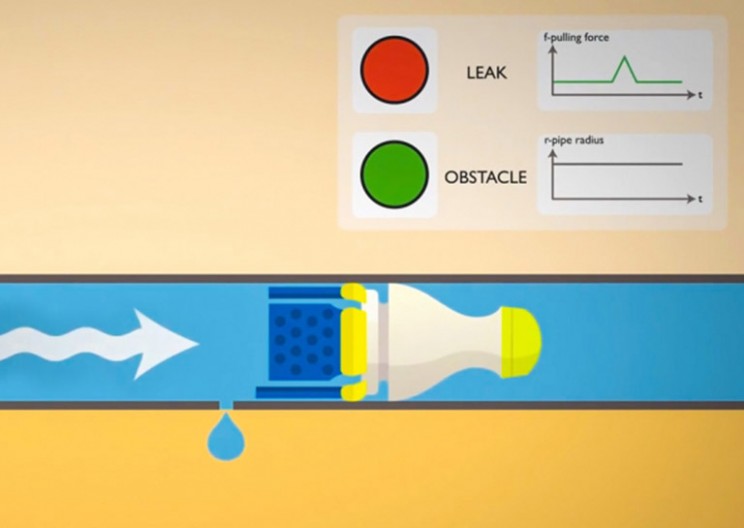 This New Robot Can Detect Leaks in Any Pipe System