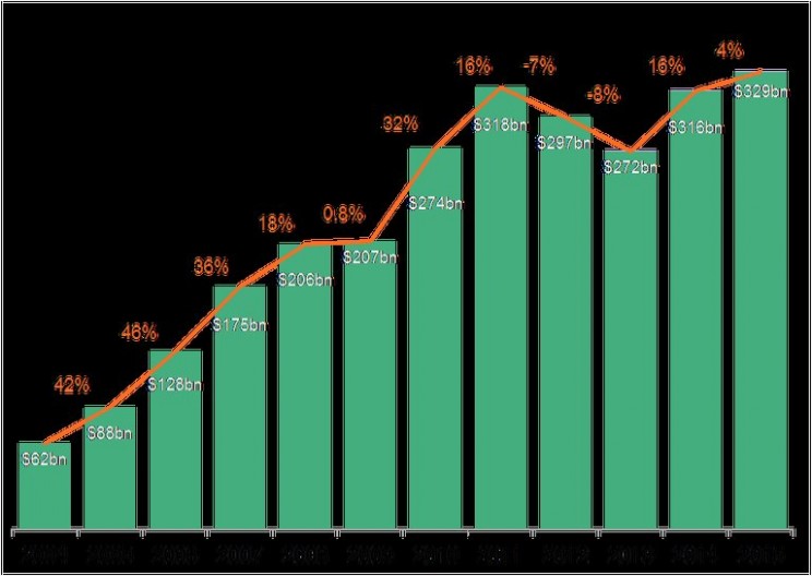 Oil price: Undermining renewable energy? Or not…?