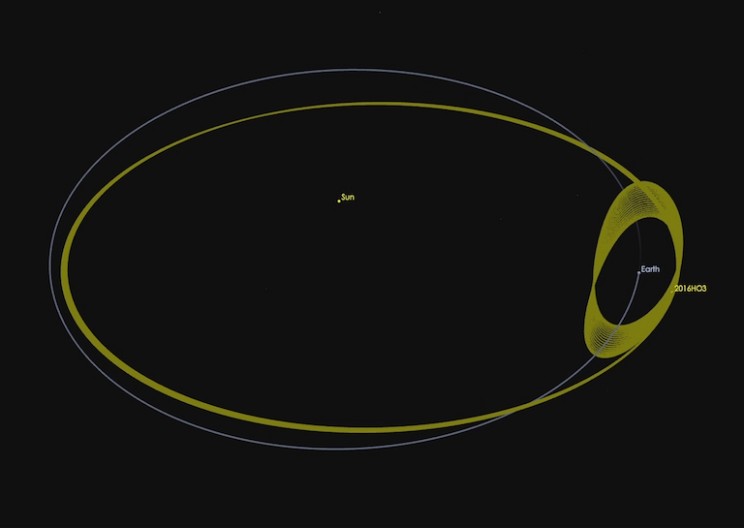 NASA Announces Small Asteroid is 'Caught in a Dance' with Earth