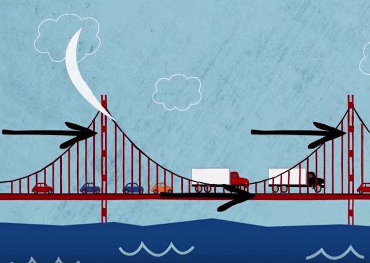 Understanding What Structural Engineering Is