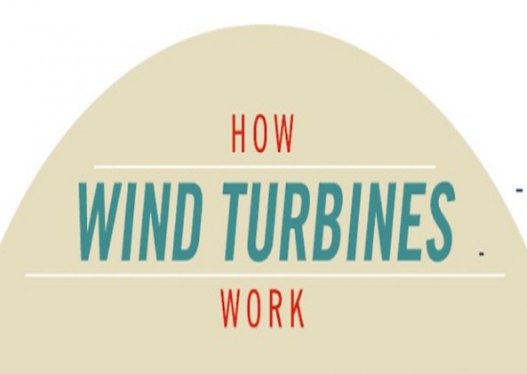 How Wind Turbines Work